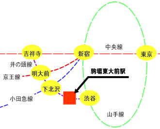 電車にて駒場東大前駅へアクセスする際の路線イメージ図