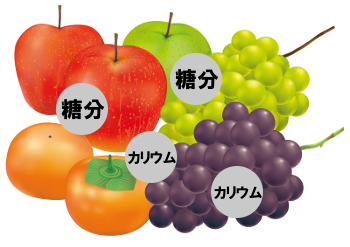 果物には糖分やカリウムを含んでいることをイメージさせるイラスト